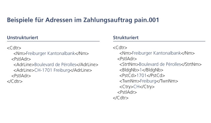 Beispiele für Adressen im Zahlungsauftrag pain.001