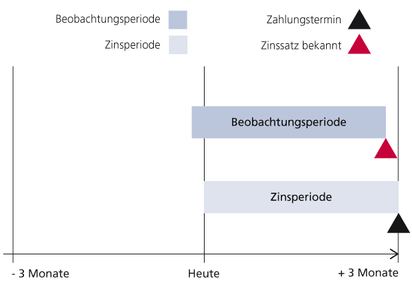 graphique