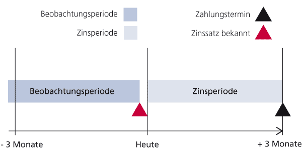 graphique