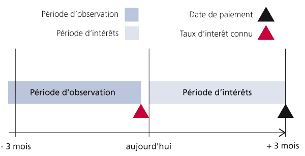 graphique
