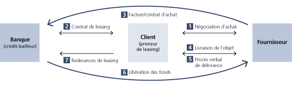 graphique