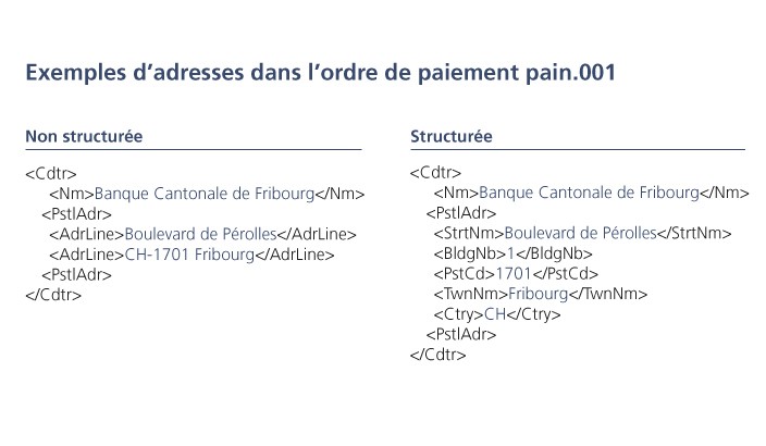 Exemple d'adresses dans l'ordre de paiement pain.001